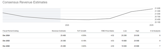 Revenue Estimates For Altria