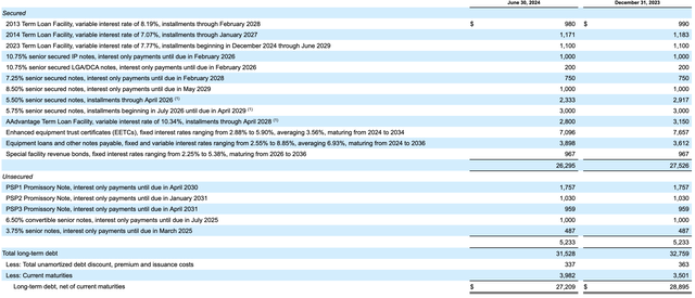 Debt Amount and Interest Rates