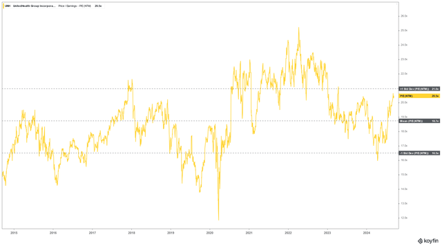 NTM valuation against mean - UNH