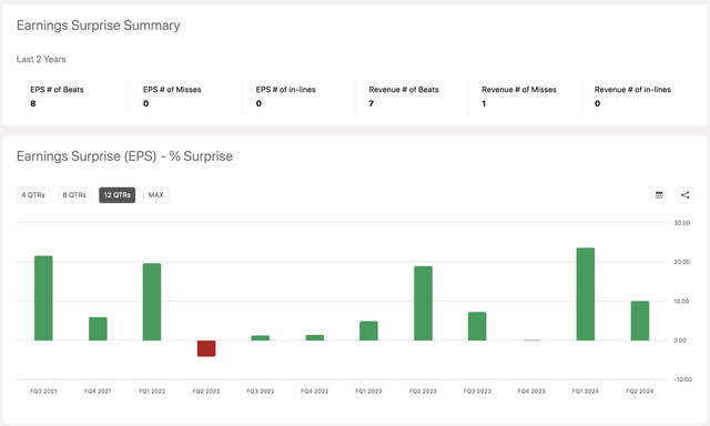 MS Earnings