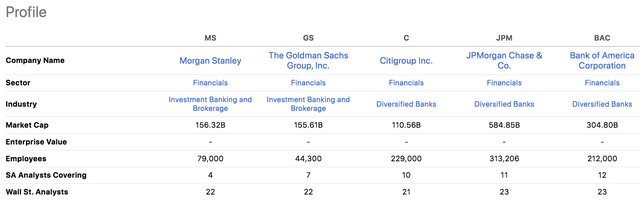 MS Stock Valuation