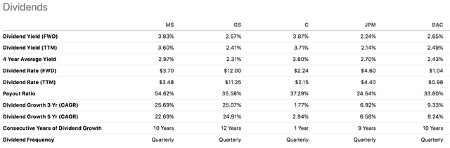 MS Stock Dividend