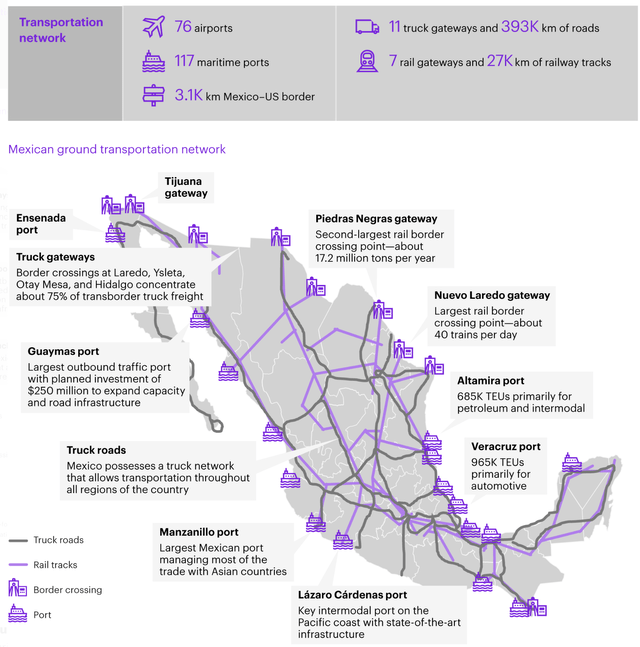 Rețeaua de infrastructură a Mexicului