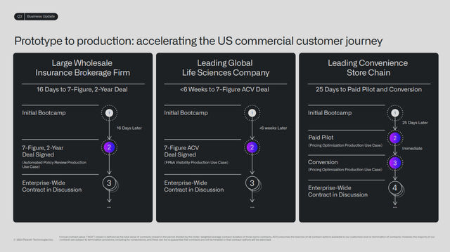 Q2 FY24 Earnings Slides: Accelerating sales cycle from Prototype to Production