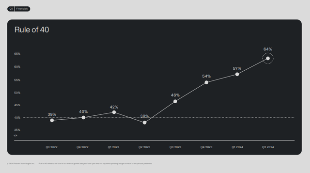 Q2 FY24 Earnings Slides: Smashing the Rule of 40