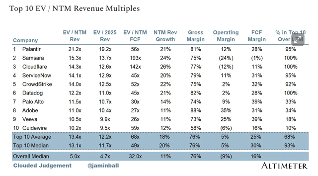 Source: Altimeter Capital