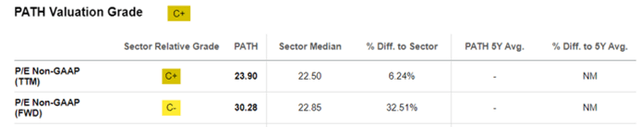 PATH Valuations