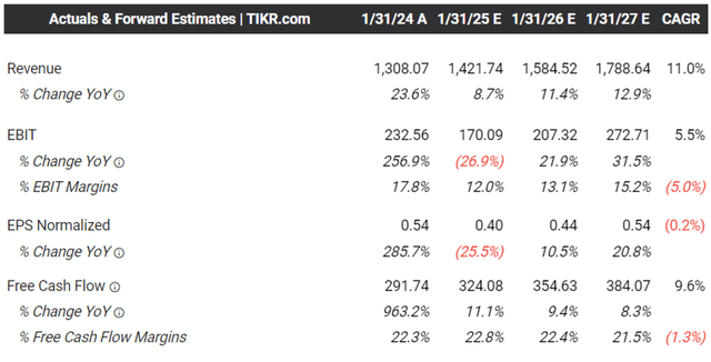 Advance consensus estimates