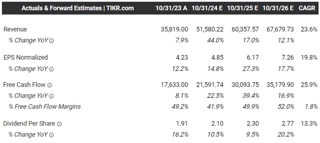 Advance consensus estimates