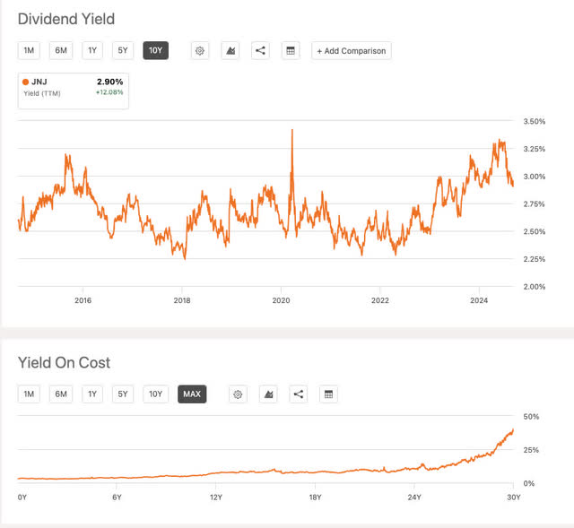 Seeking Alpha yield history