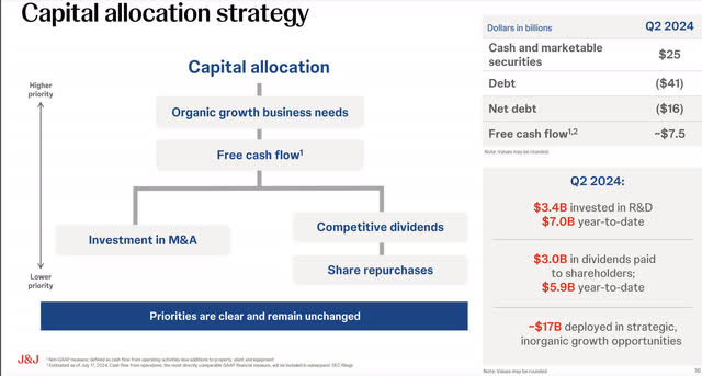 JNJ Q2 2024 Presentation