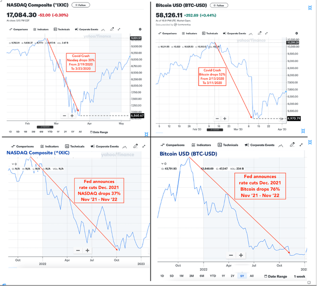 four charts on a 4-square grid