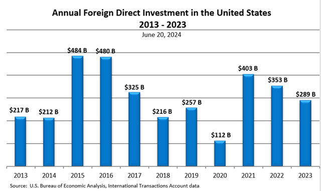 Blue bar chart