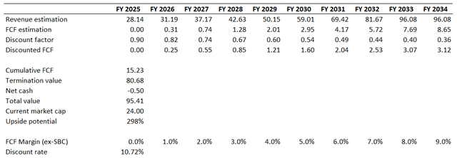 SMCI stock