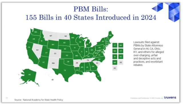 PBM Legislation