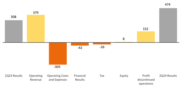 Net Income