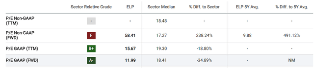 P/E