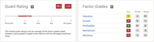 Quant Rating And Factor Grades