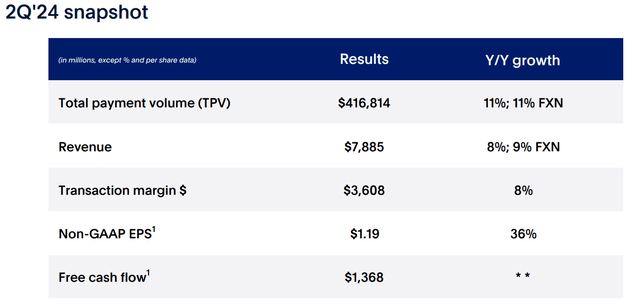 PayPal's snapshot