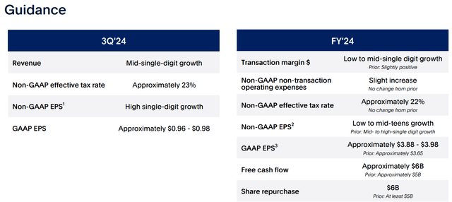 PayPal's guidance