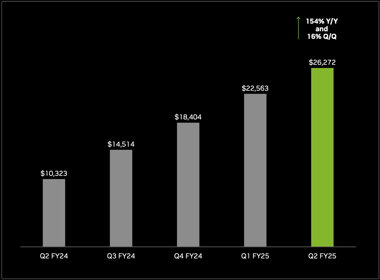 NVDA, NVDA stock, Nvidia stock, Nvidia AI, Nvidia GPU, Nvidia Hopper architecture, Nvidia Blackwell platform, Nvidia data center growth, Nvidia AI computing, Nvidia stock analysis, Nvidia technical analysis, Nvidia earnings report, Nvidia investment thesis, Nvidia revenue growth, Nvidia AI leadership, Nvidia stock forecast, Nvidia market opportunities