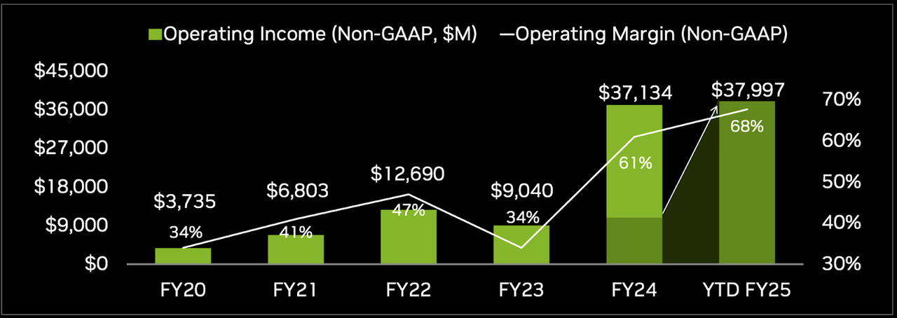 NVDA, NVDA stock, Nvidia stock, Nvidia AI, Nvidia GPU, Nvidia Hopper architecture, Nvidia Blackwell platform, Nvidia data center growth, Nvidia AI computing, Nvidia stock analysis, Nvidia technical analysis, Nvidia earnings report, Nvidia investment thesis, Nvidia revenue growth, Nvidia AI leadership, Nvidia stock forecast, Nvidia market opportunities