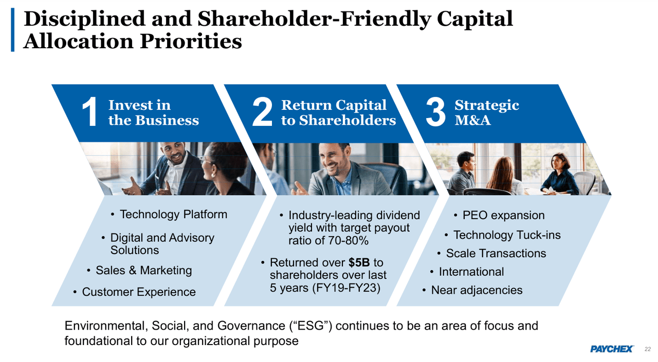 Paychex capital allocation strategy.