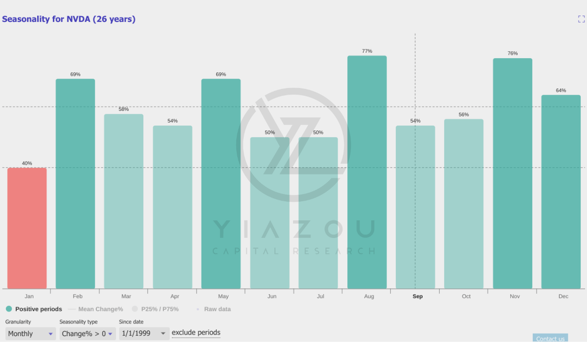 NVDA, NVDA stock, Nvidia stock, Nvidia AI, Nvidia GPU, Nvidia Hopper architecture, Nvidia Blackwell platform, Nvidia data center growth, Nvidia AI computing, Nvidia stock analysis, Nvidia technical analysis, Nvidia earnings report, Nvidia investment thesis, Nvidia revenue growth, Nvidia AI leadership, Nvidia stock forecast, Nvidia market opportunities