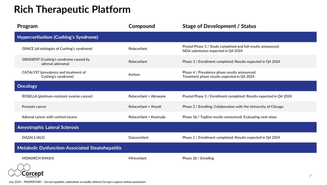 Near to inmtermediate term new drug candidates