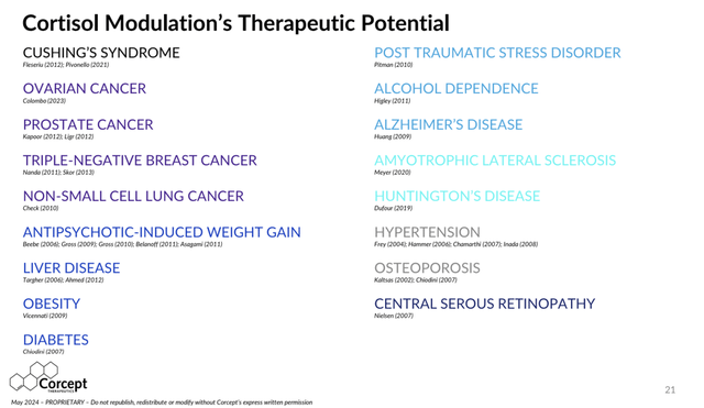 17 diverse therapeutic targets