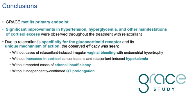 Relacorilant Safety and Efficacy better than Korlym