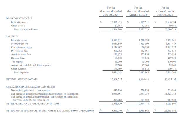 Income Statement (2)