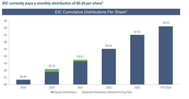 Cumulative dividend payments