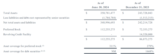 Asset coverage ratio