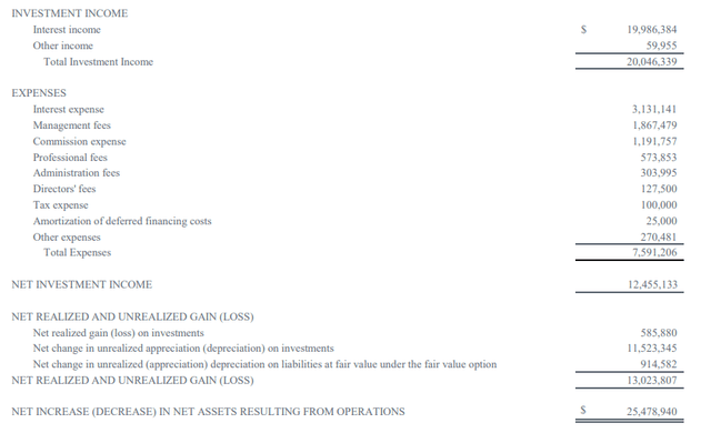 Income statement