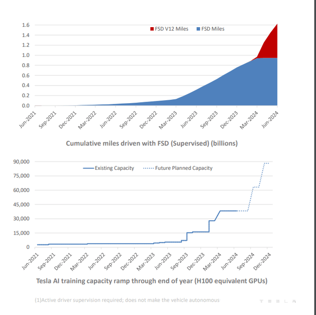 Tesla Q2 Presentation