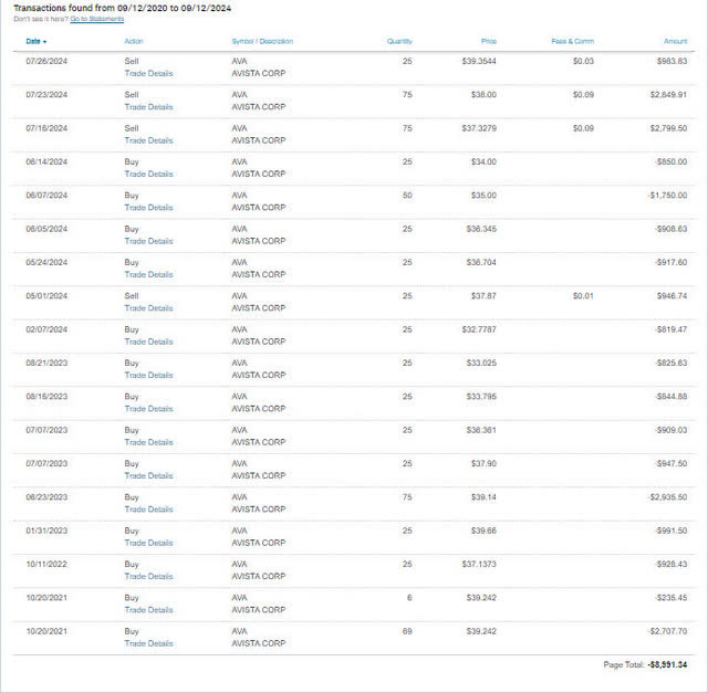 AVA - 2024-9 Trade History