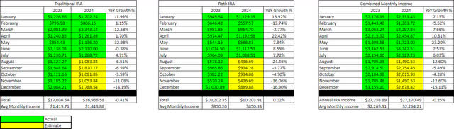 Retirement Projections - July 2024