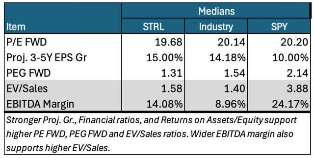 valuations