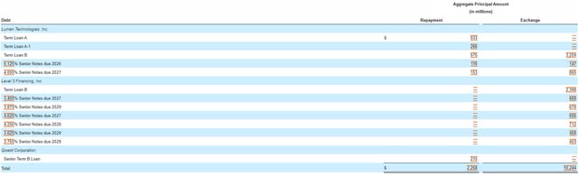 Lumen Technologies Debt Retirement