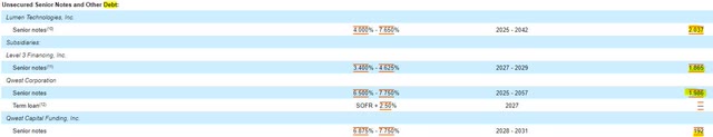 Lumen Technologies Unsecured Debt