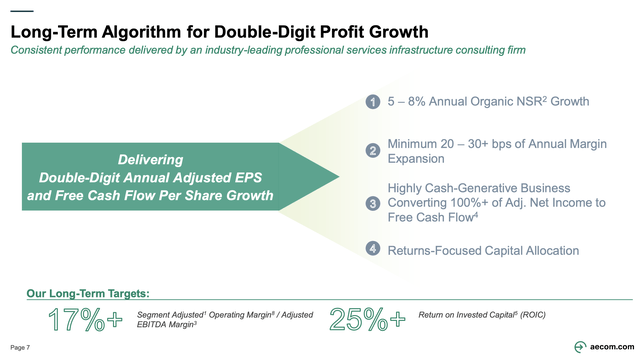 ACM growth targets slide