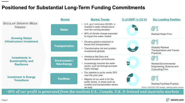 ACM infrastructure tailwinds slide