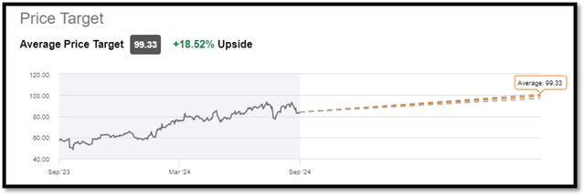 price target