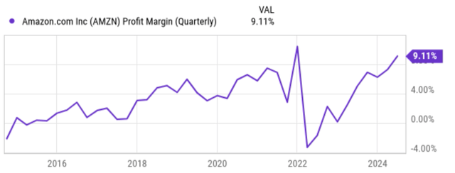 amzn