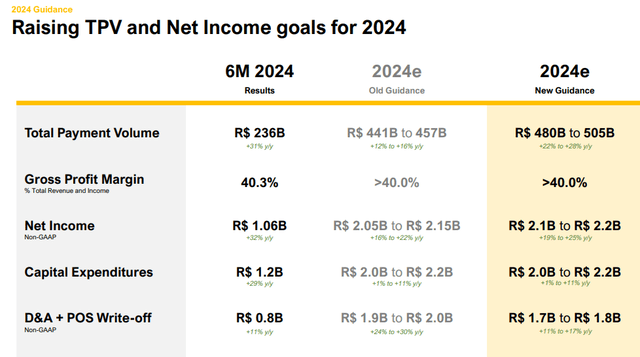 Presentation 2Q FY2024