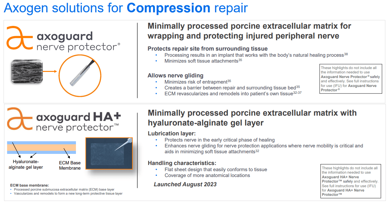 AxoGen An Intriguing Growth Story (NASDAQAXGN) Seeking Alpha