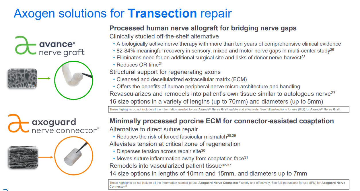 AxoGen An Intriguing Growth Story (NASDAQAXGN) Seeking Alpha