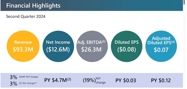 Q2 Highlights