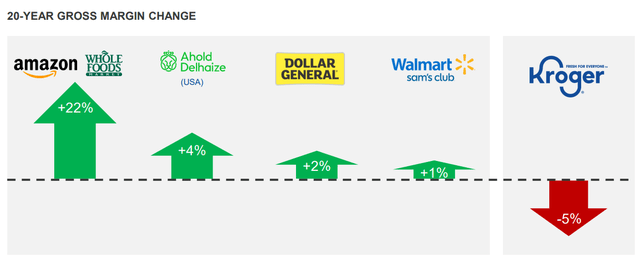 Gross Margin 20yr